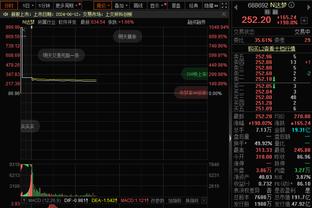 皇马身价变化：贝林厄姆上涨3000万欧最多&队内最高，7人下跌